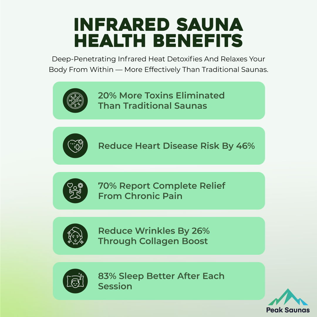 Peak Saunas Everest 2-Person Full Spectrum Infrared XL Medical-Grade Red Light Peak Wellness USA