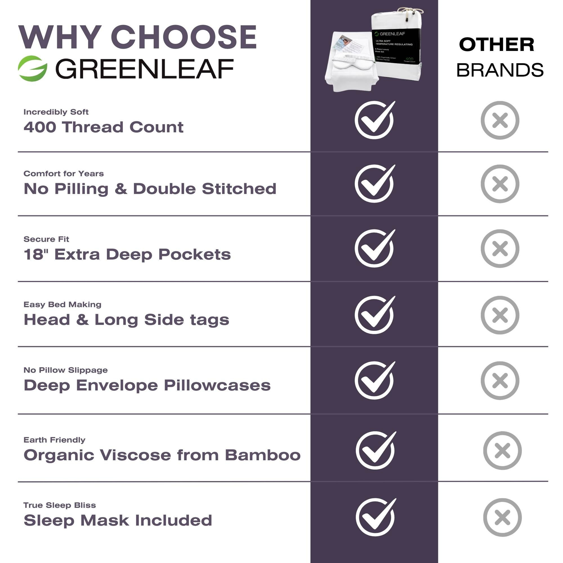 Organic Bamboo Sheets Greenleaf Linens