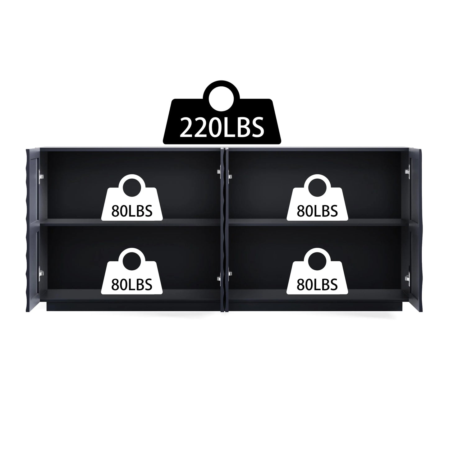 A structural weight capacity guide for the Navy Blue Buffet Cabinet, showing a 220 lbs top surface limit and 80 lbs capacity per interior shelf to highlight high-quality construction.