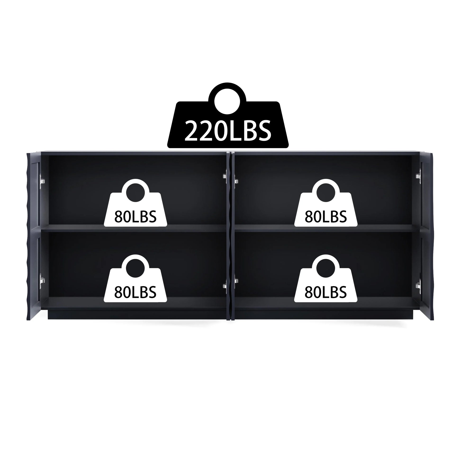 A structural weight capacity guide for the Navy Blue Buffet Cabinet, showing a 220 lbs top surface limit and 80 lbs capacity per interior shelf to highlight high-quality construction.